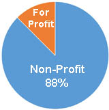 CCRC ownership in New Jersey?