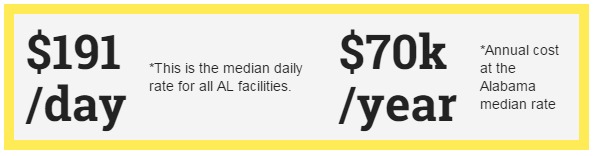 Alabama Nursing Home Costs