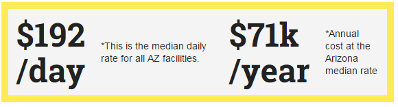 Arizona Nursing Home Costs