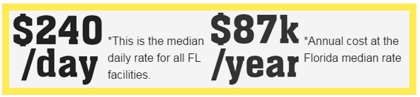 Florida Nursing Home Costs