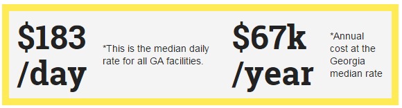 Georgia Nursing Home Costs