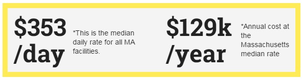 massachusetts nursing home costs