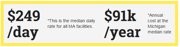 Michigan Nursing Home Costs
