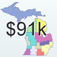 cost of nursing home in michigan