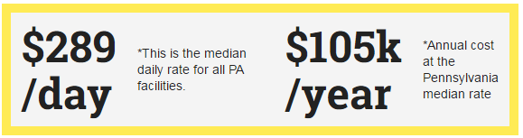 Pennsylvania Nursing Home Costs