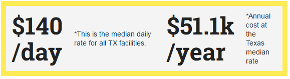 Texas Nursing Home Costs