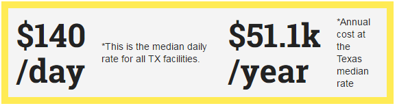 New York Nursing Home Costs