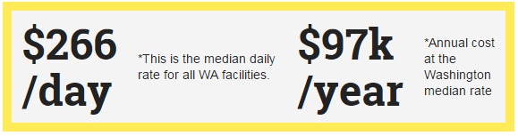 Washington Nursing Home Costs